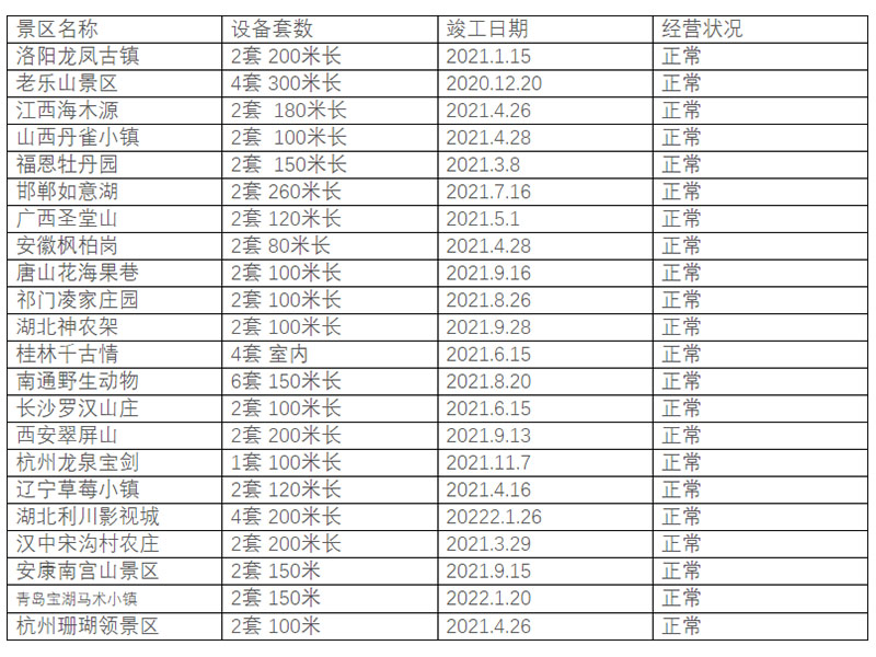 威亚业绩表